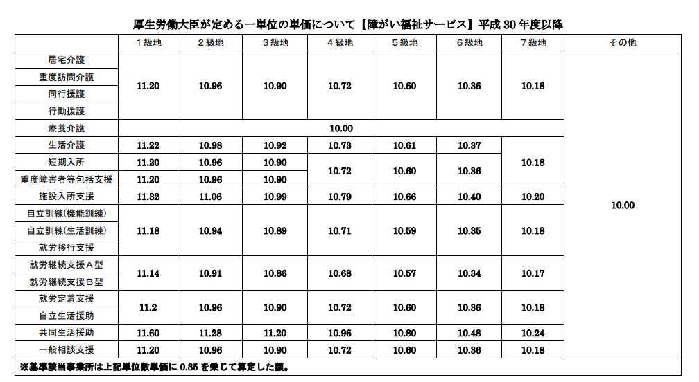 障害福祉サービス/報酬請求の流れや計算方法をわかりやすく解説 障害福祉ブログ